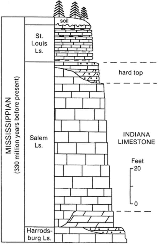 indiana-limestone-rock-layers